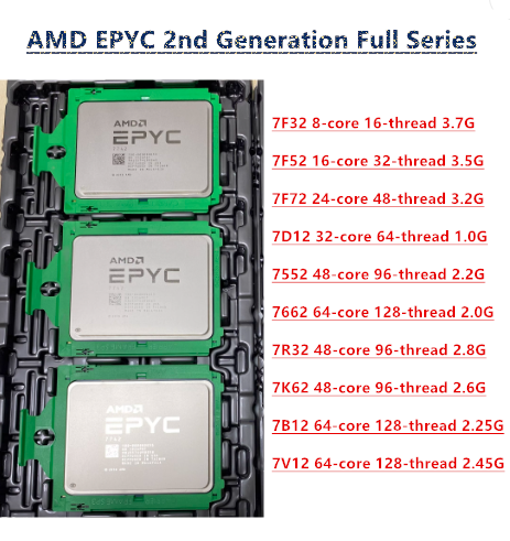CPU AMD EPYC 7452 7F32 7F52 7F - đánh giá và giá Gold 6138